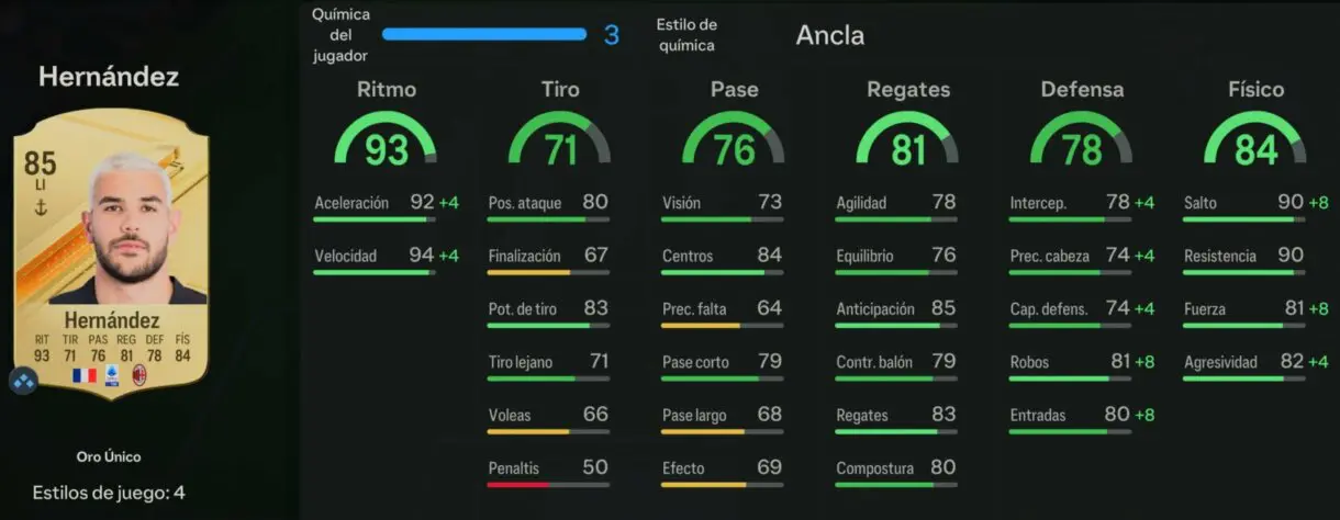 Stats in game Theo Hernández oro EA Sports FC 24 Ultimate Team