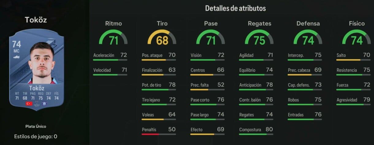 Stats in game Tokoz plata EA Sports FC 24 Ultimate Team