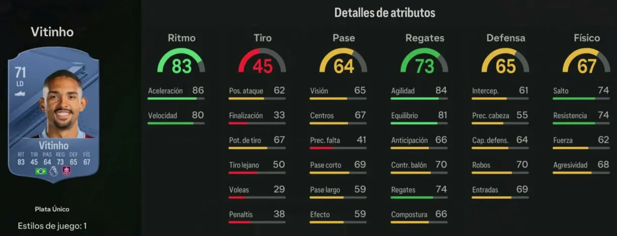 Stats in game Vitinho plata EA Sports FC 24 Ultimate Team