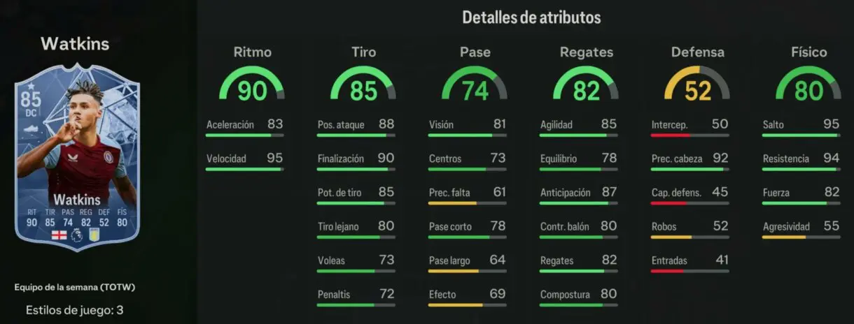 Stats in game Watkins IF EA Sports FC 24 Ultimate Team