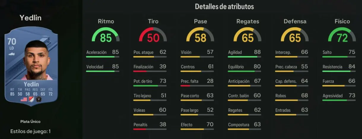 Stats in game Yedlin plata EA Sports FC 24 Ultimate Team