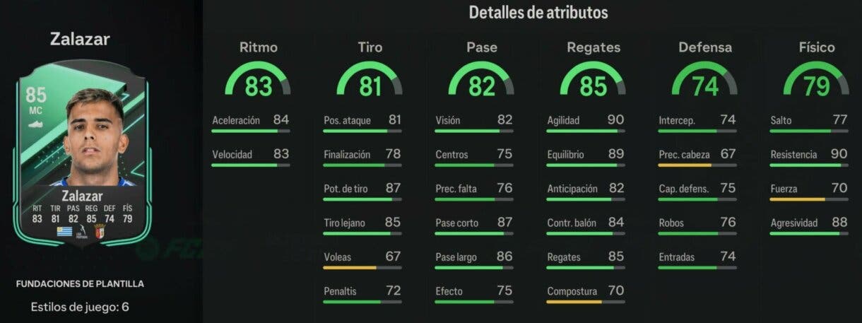 Stats in game Zalazar Fundaciones de plantilla EA Sports FC 24 Ultimate Team