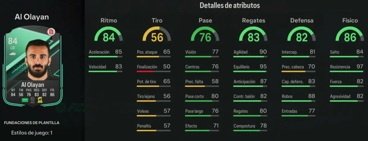Stats in game Al Olayan Fundaciones de plantilla EA Sports FC 24 Ultimate Team