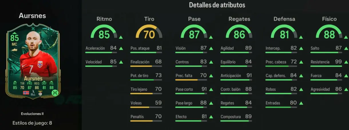 Stats in game Aursnes IF Evoluciones II EA Sports FC 24 Ultimate Team