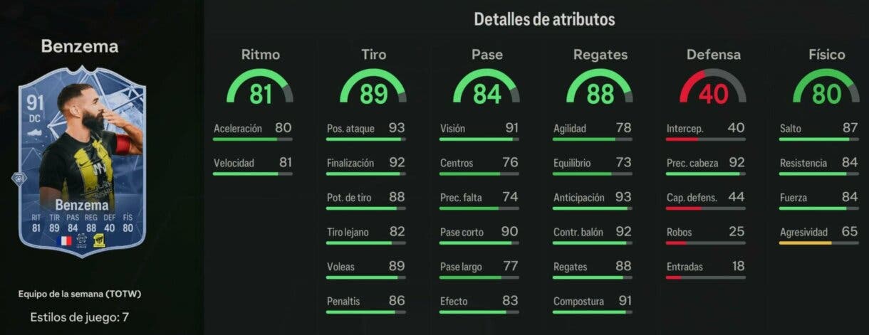Stats in game Benzema IF EA Sports FC 24 Ultimate Team