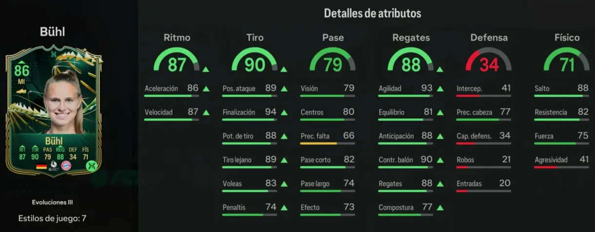 Stats in game Bühl Evoluciones II EA Sports FC 24 Ultimate Team