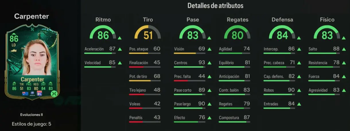 Stats in game Carpenter Evoluciones II EA Sports FC 24 Ultimate Team