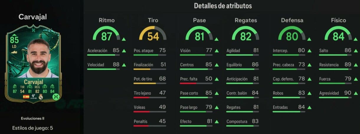 Stats in game Carvajal Evoluciones II EA Sports FC 24 Ultimate Team