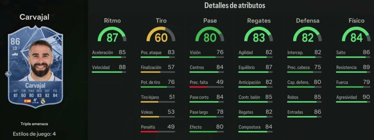Stats in game Carvajal Triple amenaza EA Sports FC 24 Ultimate Team