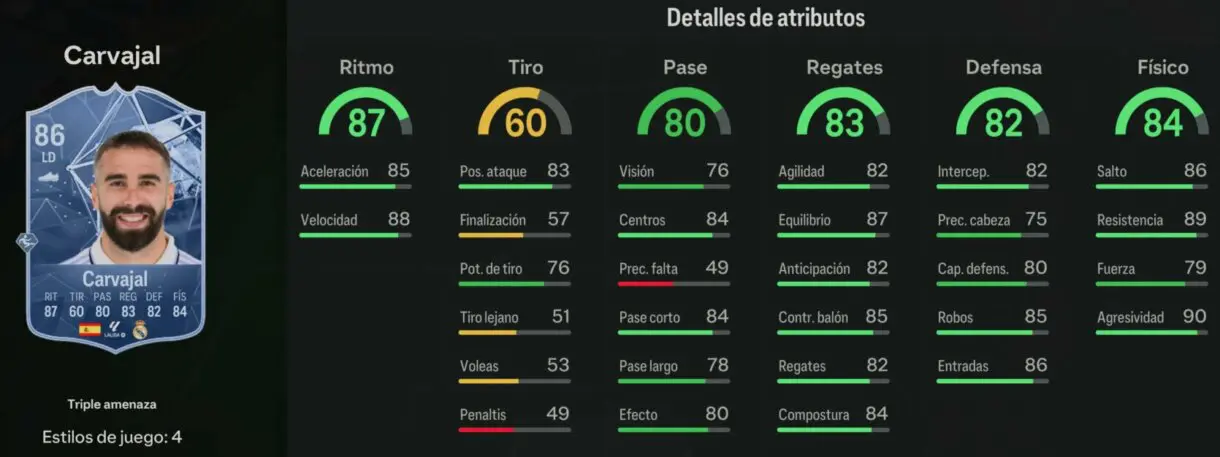 Stats in game Carvajal Triple amenaza EA Sports FC 24 Ultimate Team