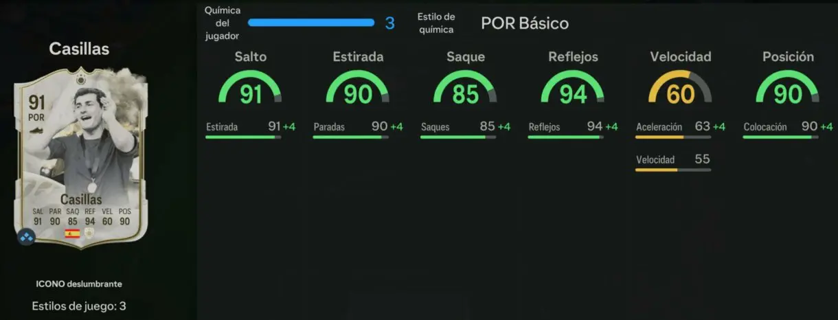 Stats in game Casillas Icono Deslumbrante EA Sports FC 24 Ultimate Team