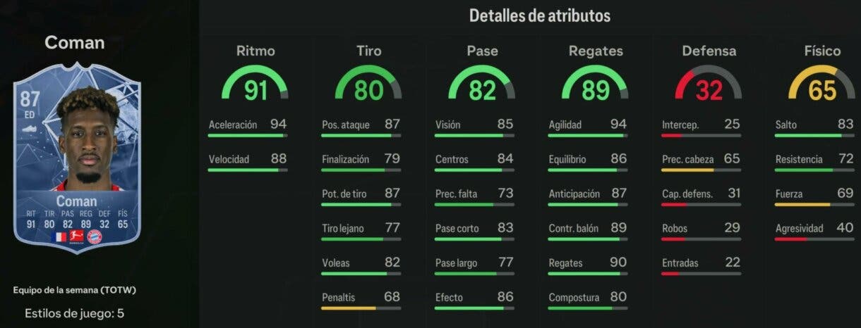 Stats in game Coman SIF EA Sports FC 24 Ultimate Team