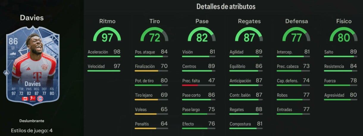 Stats in game Davies Deslumbrante 86 EA Sports FC 24 Ultimate Team
