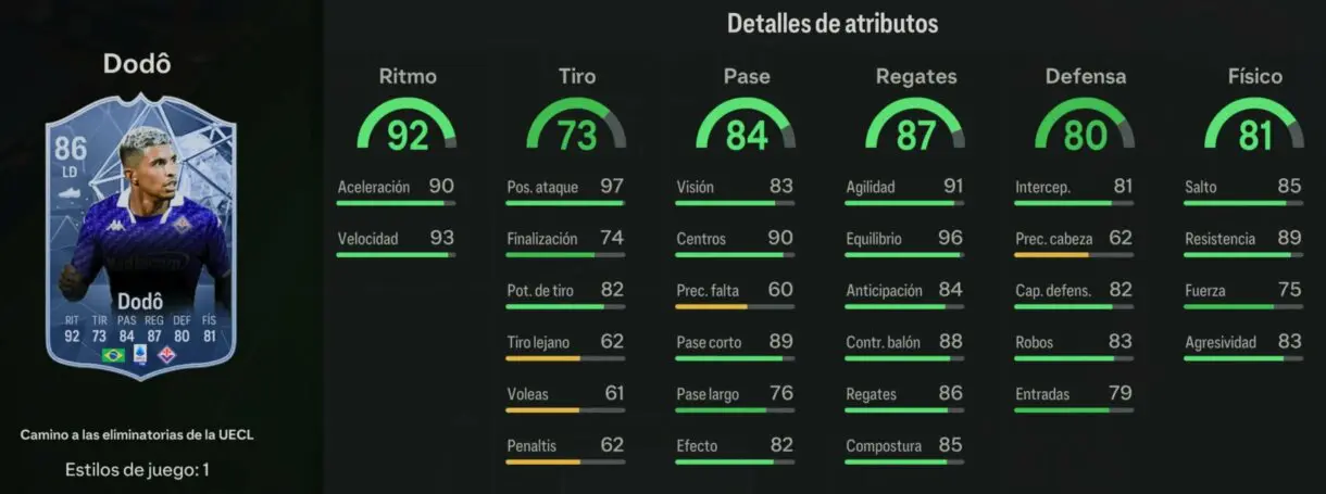 Stats in game Dodô RTTK 86 EA Sports FC 24 Ultimate Team