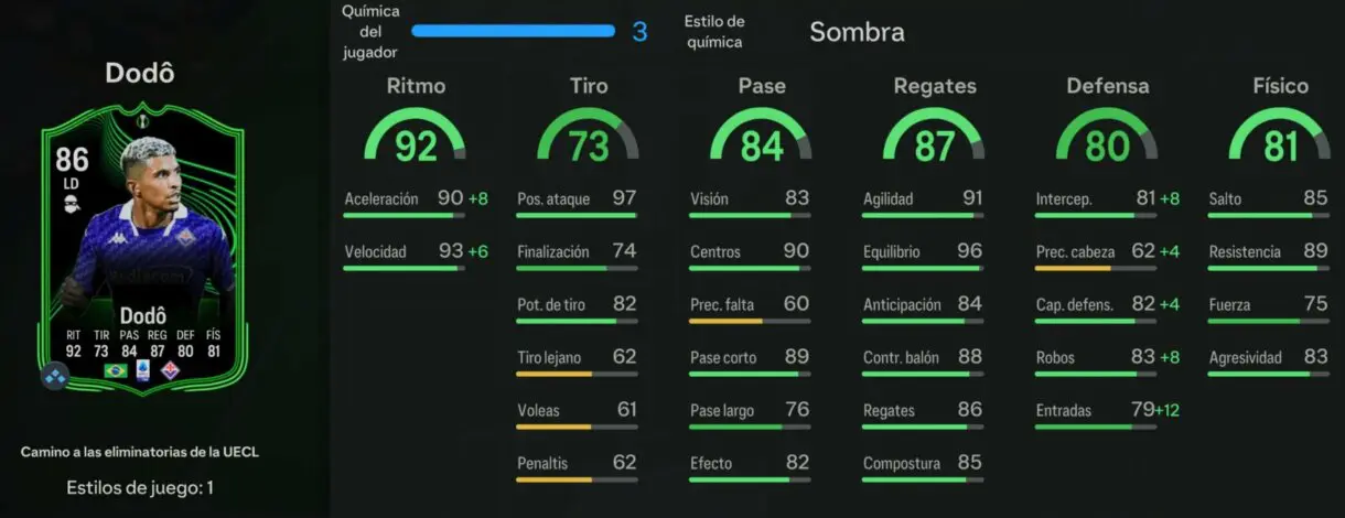 Stats in game Dodo RTTK 86 EA Sports FC 24 Ultimate Team