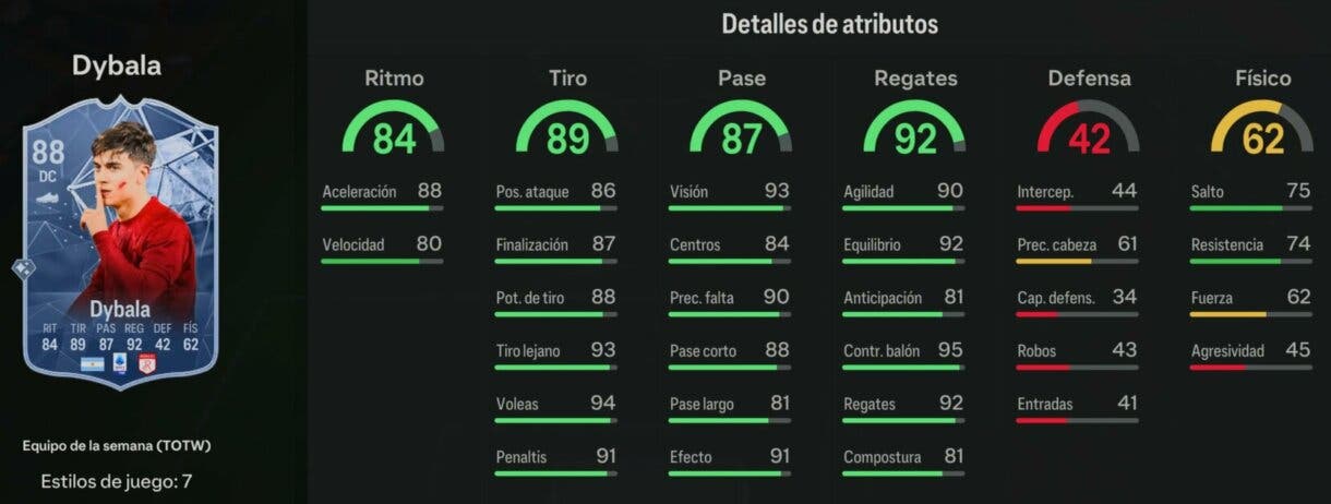 Stats in game Dybala SIF EA Sports FC 24 Ultimate Team