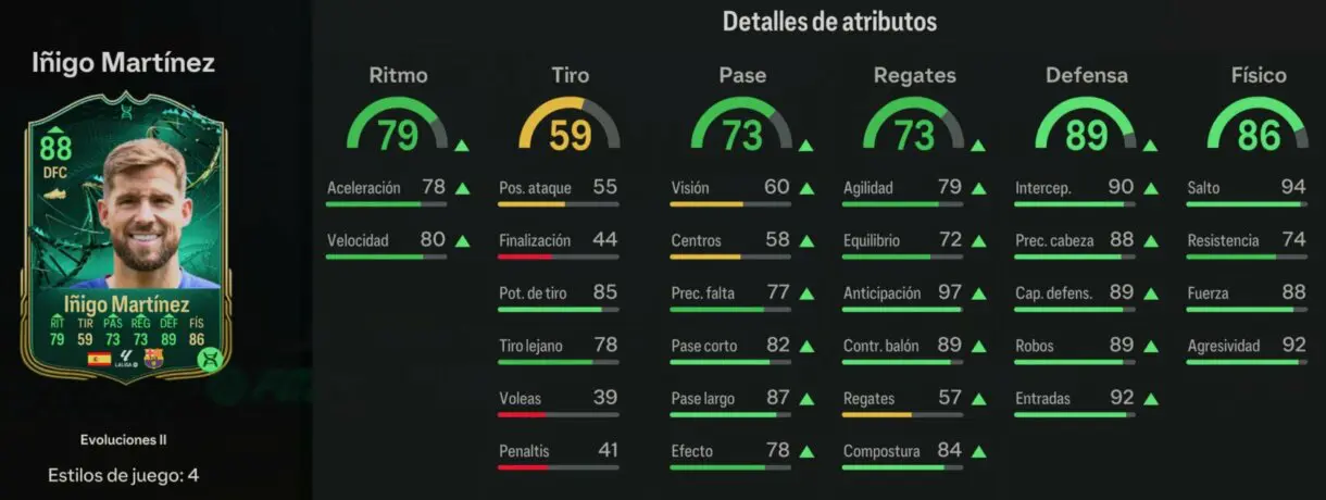 Stats in game Iñigo Martínez Evoluciones II EA Sports FC 24 Ultimate Team