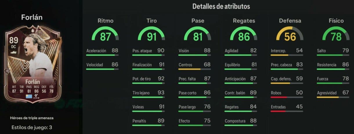 Stats in game Forlán Héroes de triple amenaza EA Sports FC 24 Ultimate Team