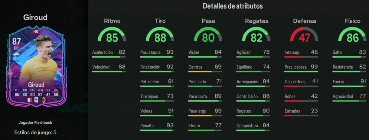 Stats in game Giroud Flashback EA Sports FC 24 Ultimate Team
