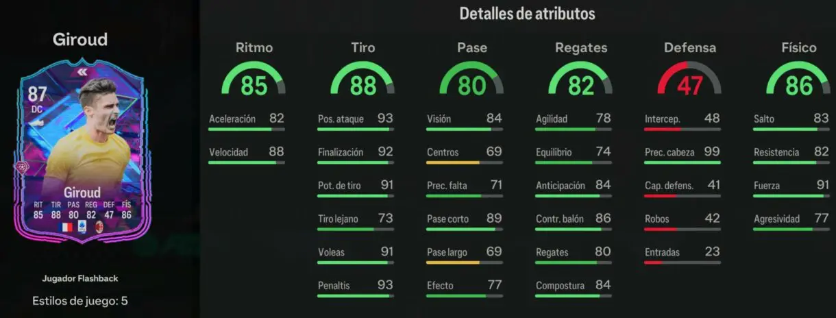 Stats in game Giroud Flashback EA Sports FC 24 Ultimate Team