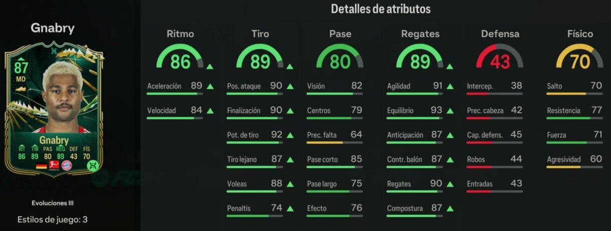Stats in game Gnabry Evoluciones II EA Sports FC 24 Ultimate Team