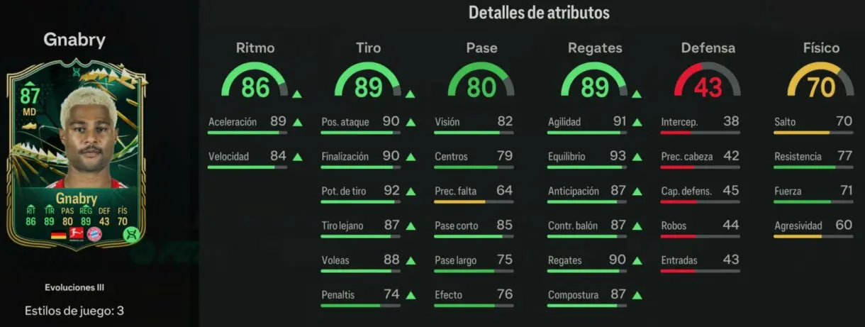Stats in game Gnabry Evoluciones II EA Sports FC 24 Ultimate Team