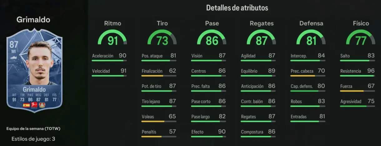 Stats in game Grimaldo SIF EA Sports FC 24 Ultimate Team