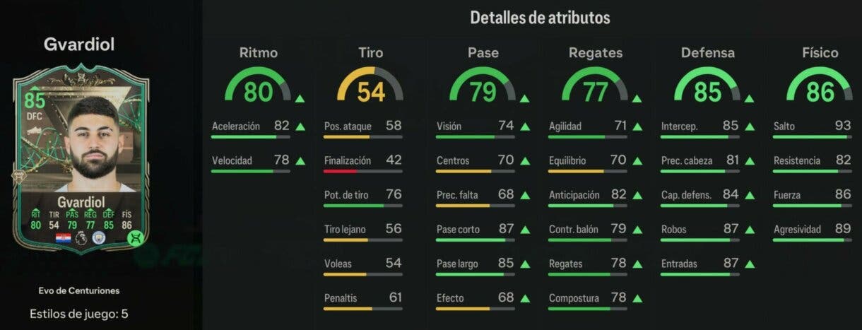 Stats in game Gvardiol Evo de Centuriones EA Sports FC 24 Ultimate Team