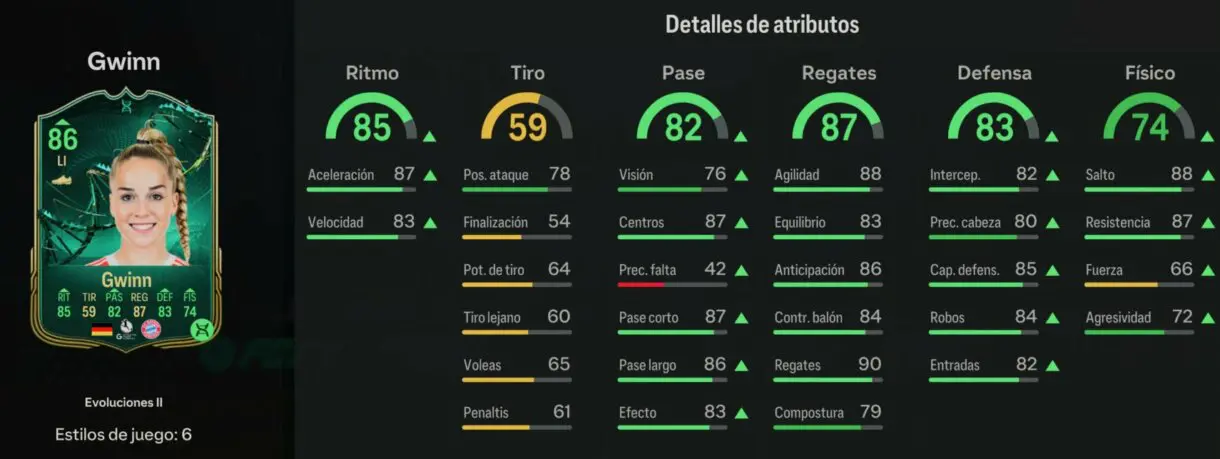 Stats in game Gwinn Evoluciones II EA Sports FC 24 Ultimate Team
