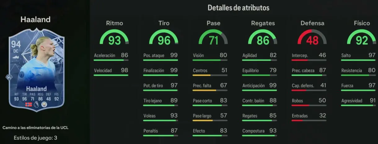Stats in game Haaland RTTK 94 EA Sports FC 24 Ultimate Team