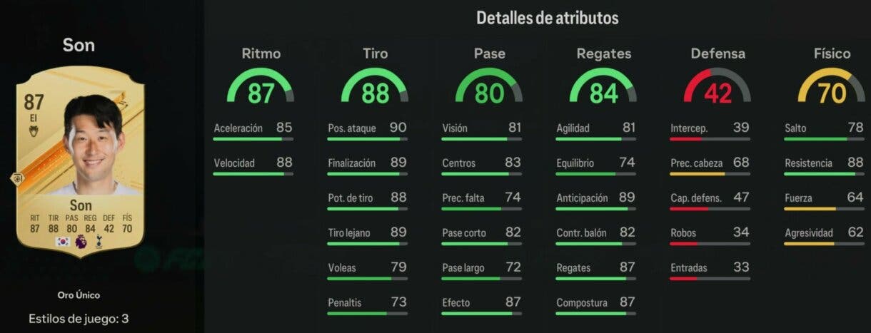 Stats in game Son oro EA Sports FC 24 Ultimate Team