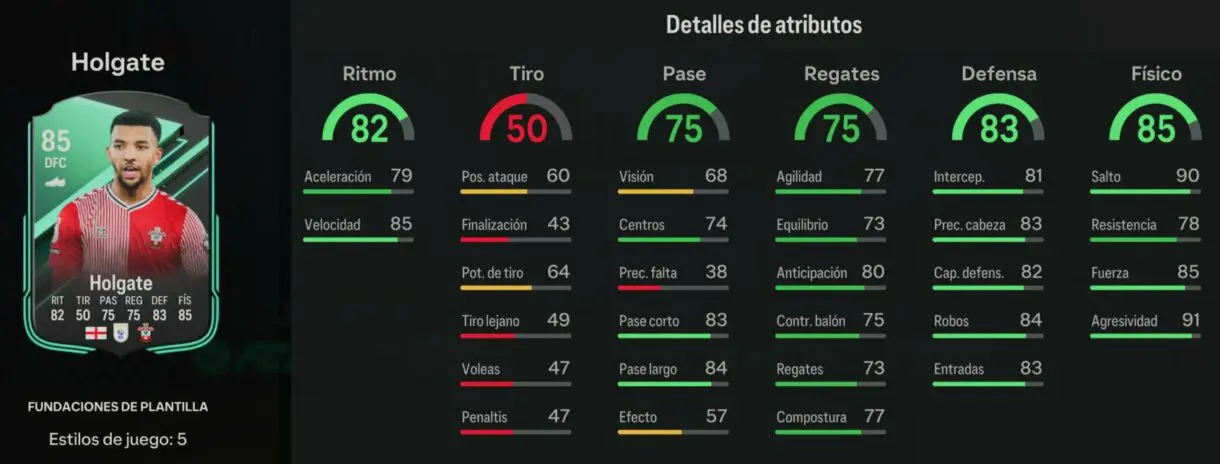 Stats in game Holgate Fundaciones de plantilla EA Sports FC 24 Ultimate Team