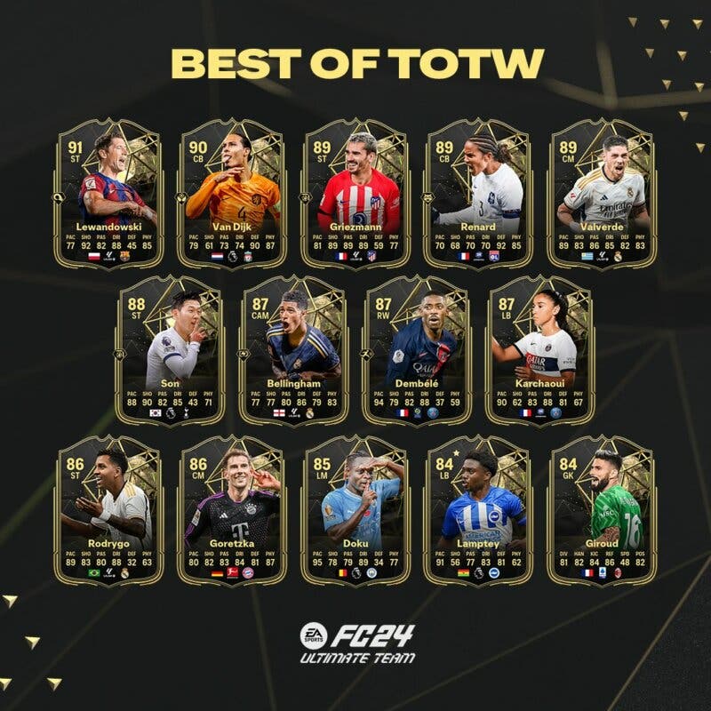 Todas las cartas del Best of TOTW EA Sports FC 24 Ultimate Team