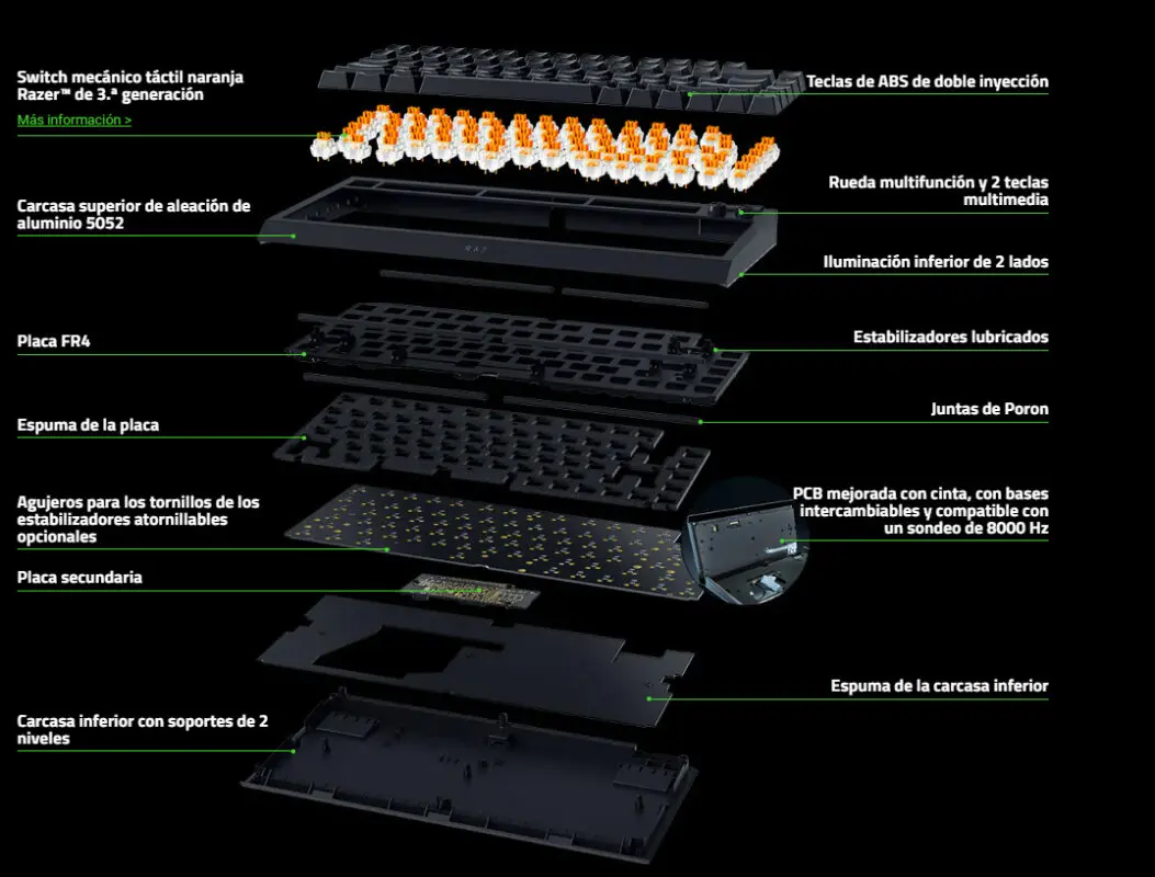 Razer BlackWidow V4 75%