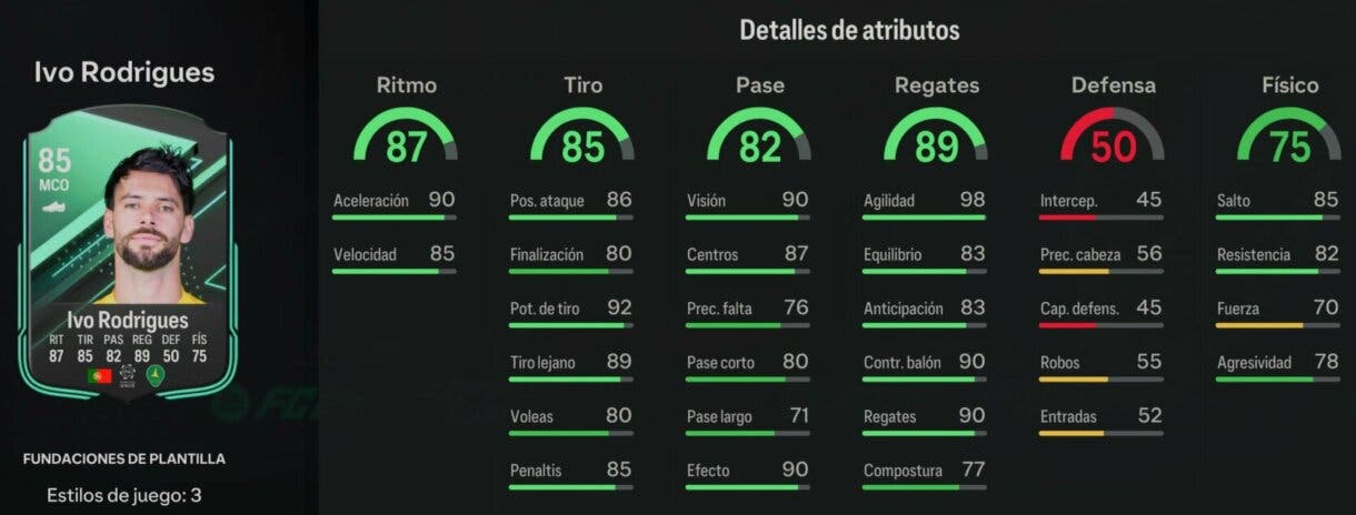 Stats in game Ivo Rodrigues Fundaciones de plantilla EA Sports FC 24 Ultimate Team