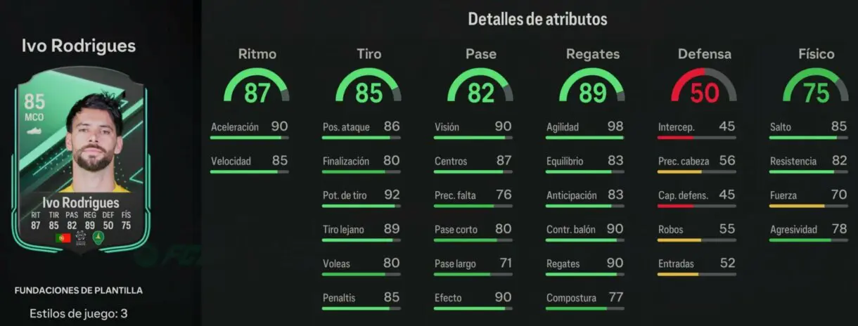 Stats in game Ivo Rodrigues Fundaciones de plantilla EA Sports FC 24 Ultimate Team