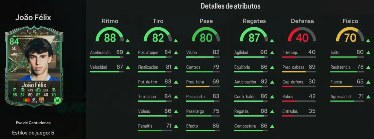 Stats in game Joao Félix Evo de Centuriones EA Sports FC 24 Ultimate Team