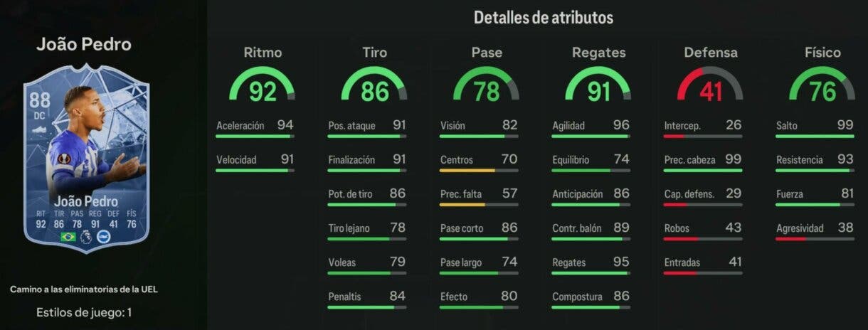 Stats in game Joao Pedro RTTK 88 EA Sports FC 24 Ultimate Team