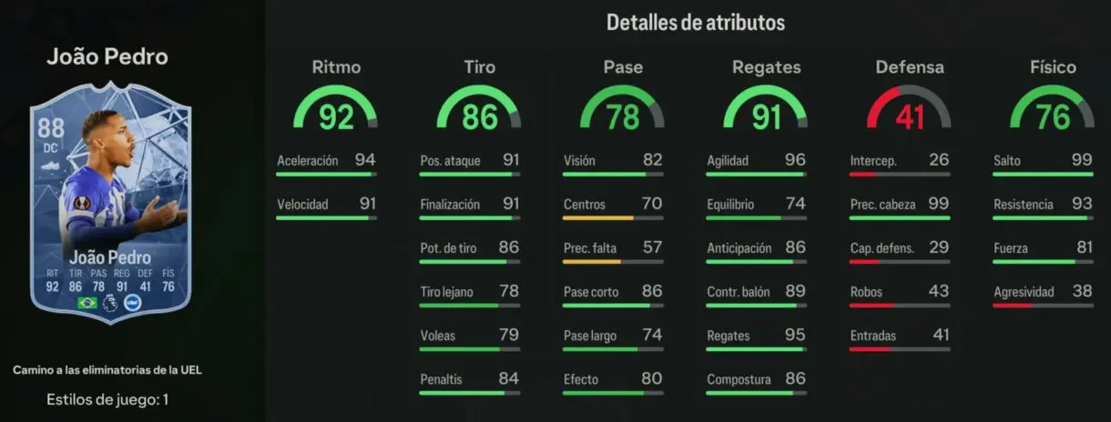 Stats in game Joao Pedro RTTK 88 EA Sports FC 24 Ultimate Team