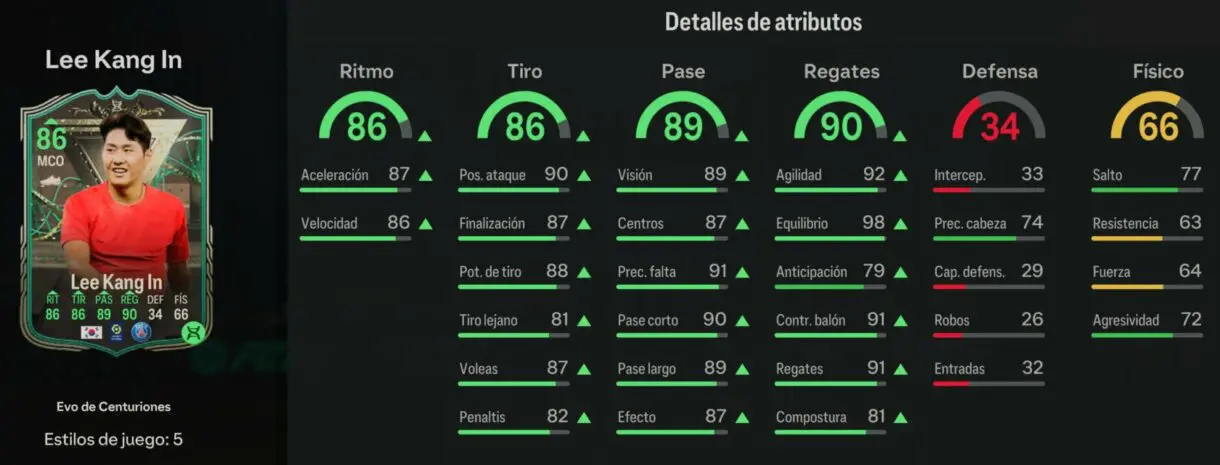 Stats in game Lee Kang In Evo de Centuriones EA Sports FC 24 Ultimate Team