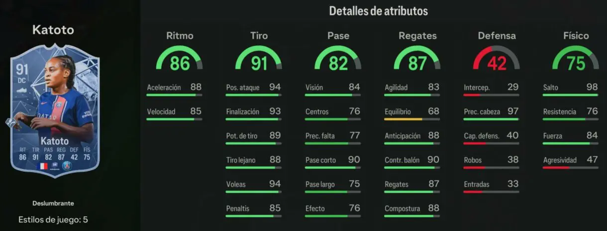Stats in game Kaoto Deslumbrante 91 EA Sports FC 24 Ultimate Team