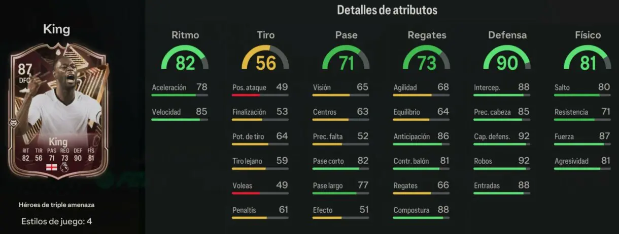 Stats in game King Héroe triple amenaza EA Sports FC 24 Ultimate Team