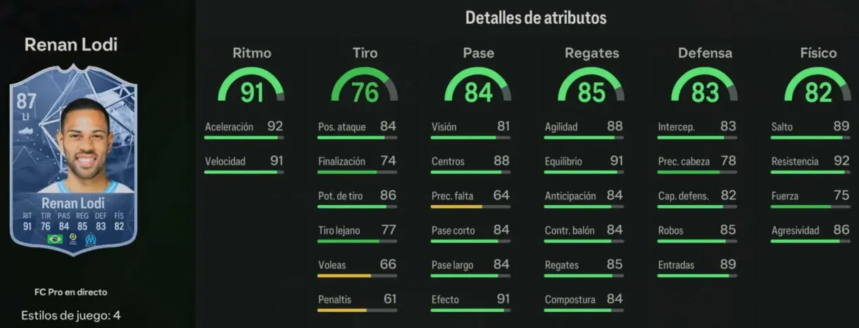 Stats in game Lodi FC PRO LIVE 88 EA Sports FC 24 Ultimate Team
