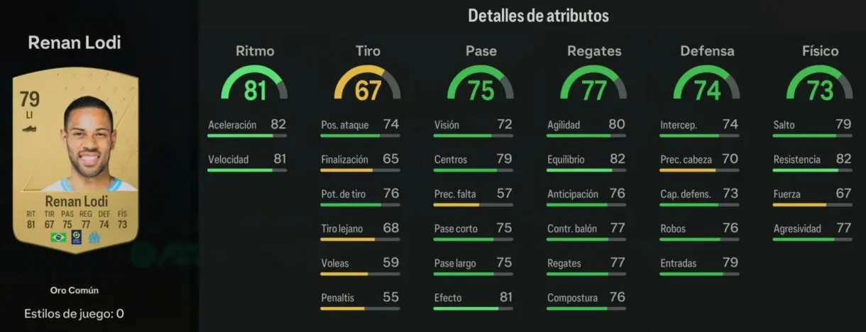 Stats in game Lodi oro EA Sports FC 24 Ultimate Team