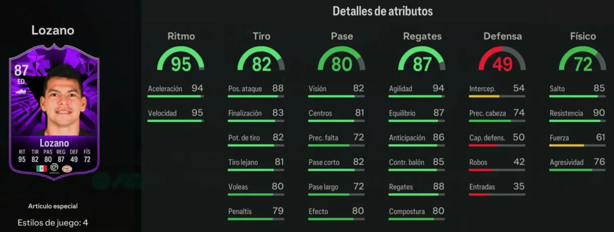 Stats in game Lozano FC PRO LIVE EA Sports FC 24 Ultimate Team