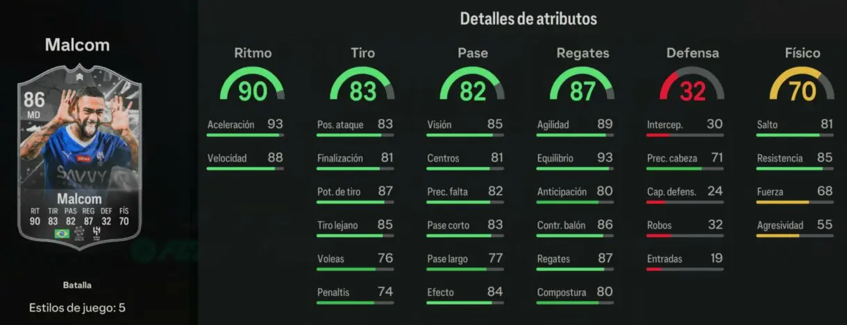 Stats in game Malcom Showdown EA Sports FC 24 Ultimate Team