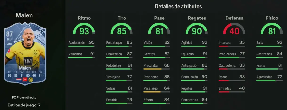Stats in game Malen FC PRO LIVE 88 EA Sports FC 24 Ultimate Team
