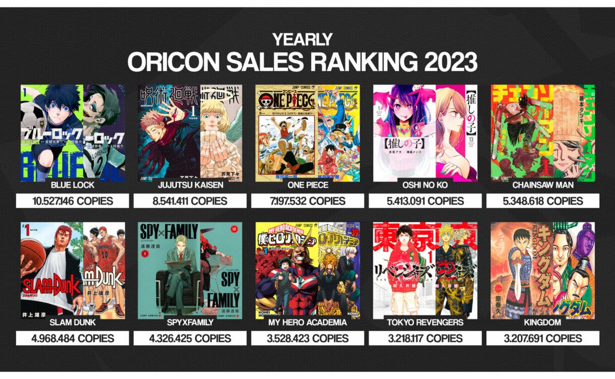 blue lock manga sales 2023