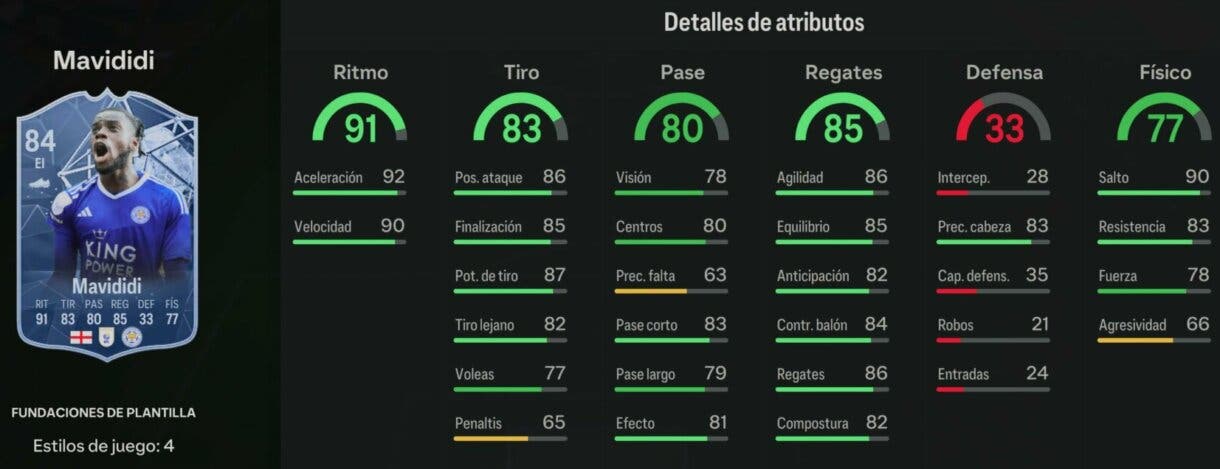 Stats in game Mavididi Fundaciones de plantilla EA Sports FC 24 Ultimate Team