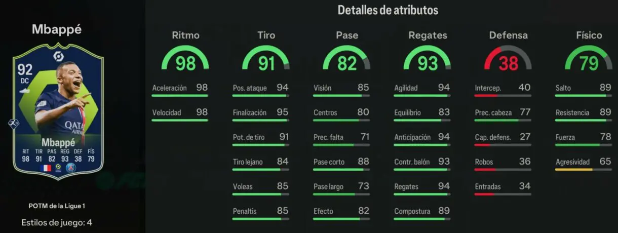 Stats in game Mbappé POTM 92 EA Sports FC 24 Ultimate Team